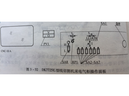 CNC精密機械加工機床電氣柜操作面板的組成